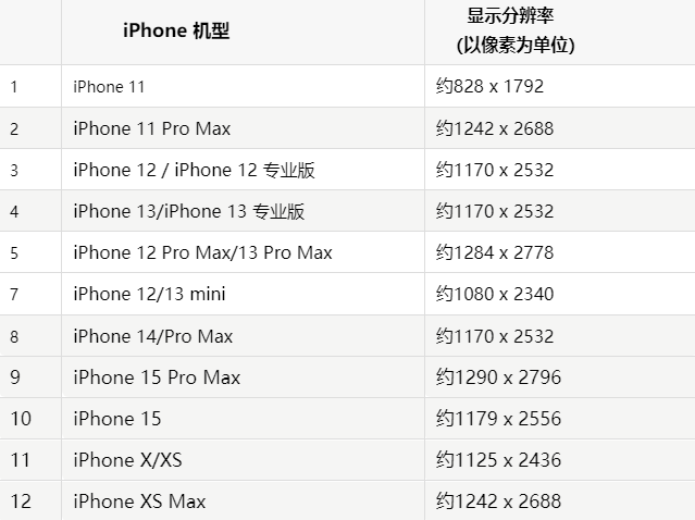 苹斗门果维修分享iPhone主屏幕壁纸显得模糊怎么办