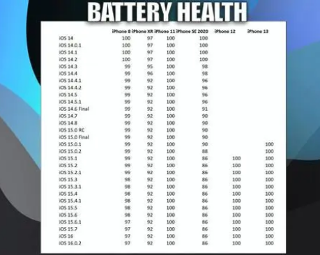 斗门苹果手机维修分享iOS16.0.2值得升级吗 