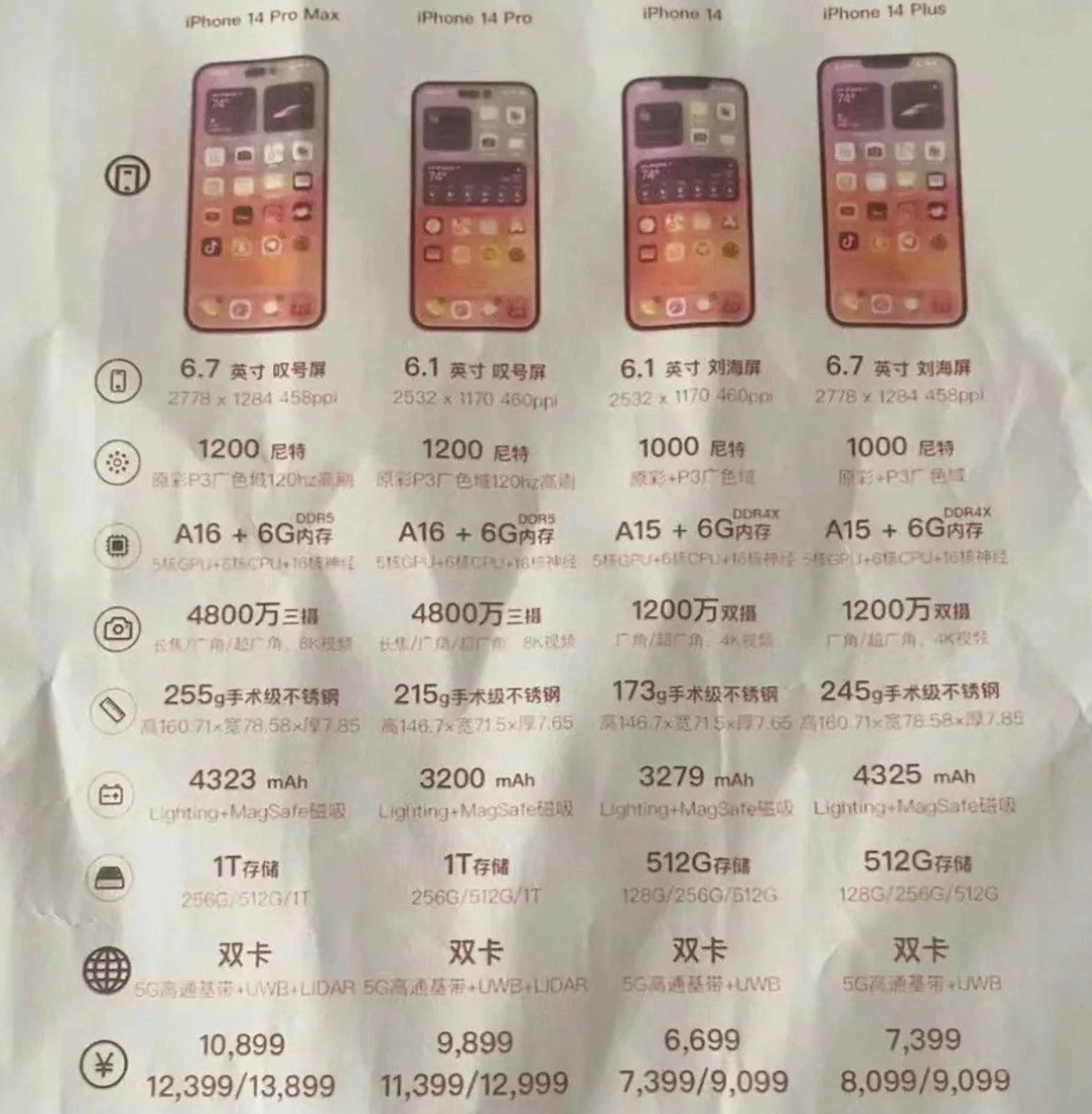 斗门苹果14维修分享苹果 iPhone 14 预售价现身 