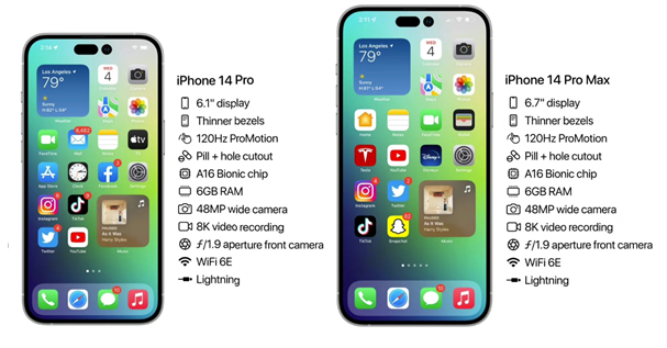 斗门苹果14维修分享iPhone 14具体参数汇总 