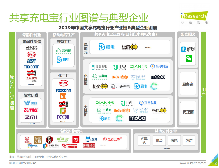 斗门苹果手机维修分享iPhone 12 如何安全使用共享充电宝 