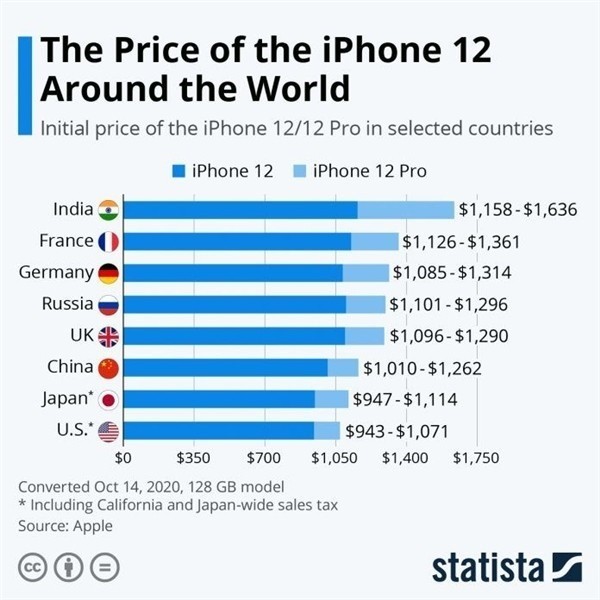 斗门苹果手机维修分享哪个购买iPhone 12/12 Pro更便宜 