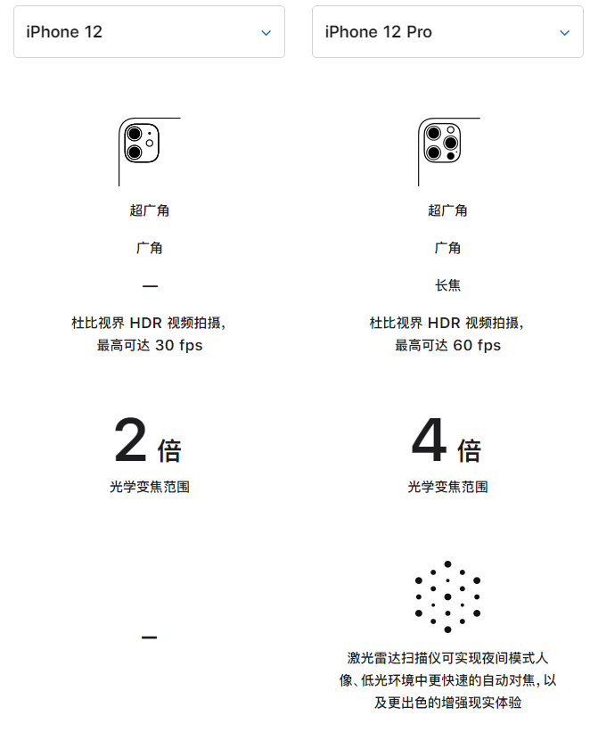斗门苹果手机维修分享苹果 iPhone 12 与 iPhone 12 Pro 选哪款 